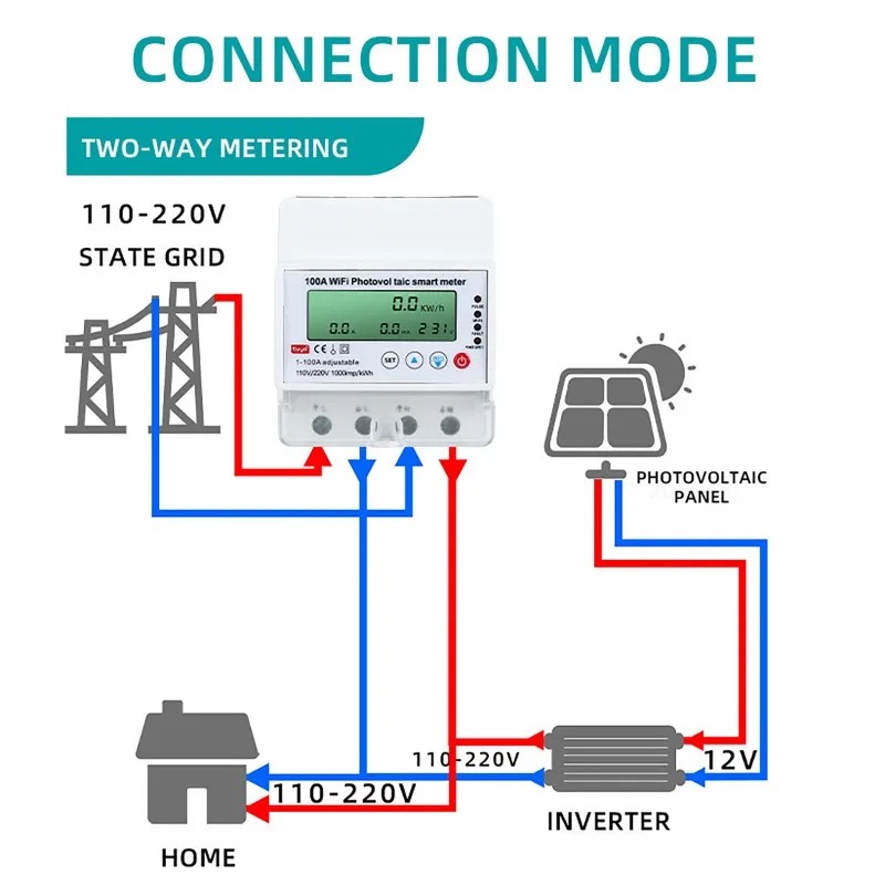 Smart Home Energy Monitor - มิเตอร์ไฟฟ้าอัจฉริยะ 4P 1-100A WiFi สำหรับโซลาร์เซลล์ ระบบตรวจสอบพลังงานอัจฉริยะแบบ