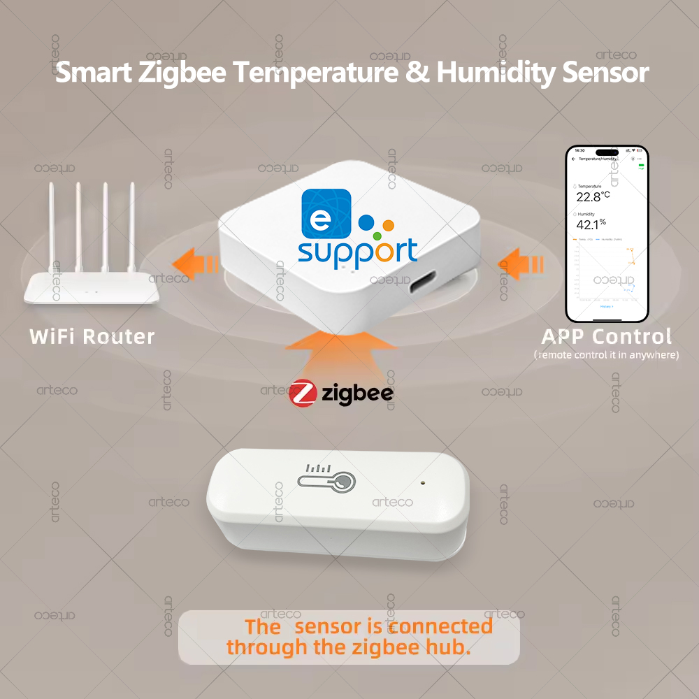 Zigbee อุณหภูมิและความชื้นเซนเ - Smart Home Energy Monitor บทวิจารณ์และราคา