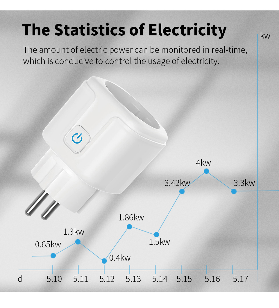 ใช้งานร่วมกับปลั๊กอัจฉริยะ TUY - Smart Home Energy Monitor บทวิจารณ์และราคา