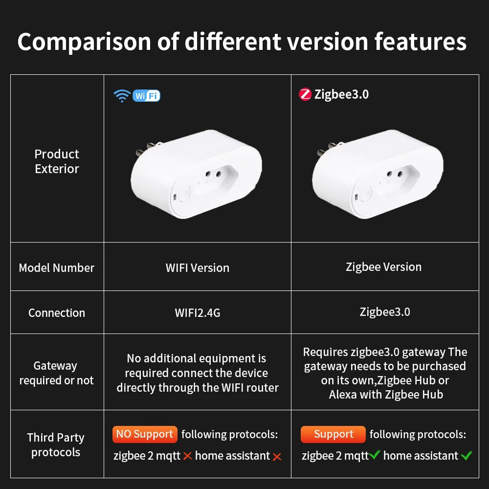 UNKAS ใช้งานร่วมกับปลั๊ก Tuya  - Smart Home Energy Monitor บทวิจารณ์และราคา