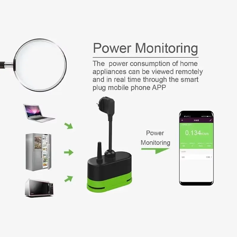 ปลั๊กไฟอัจฉริยะ Tuya EU 16A Wi - Tuya Wifi Socket บทวิจารณ์และราคา