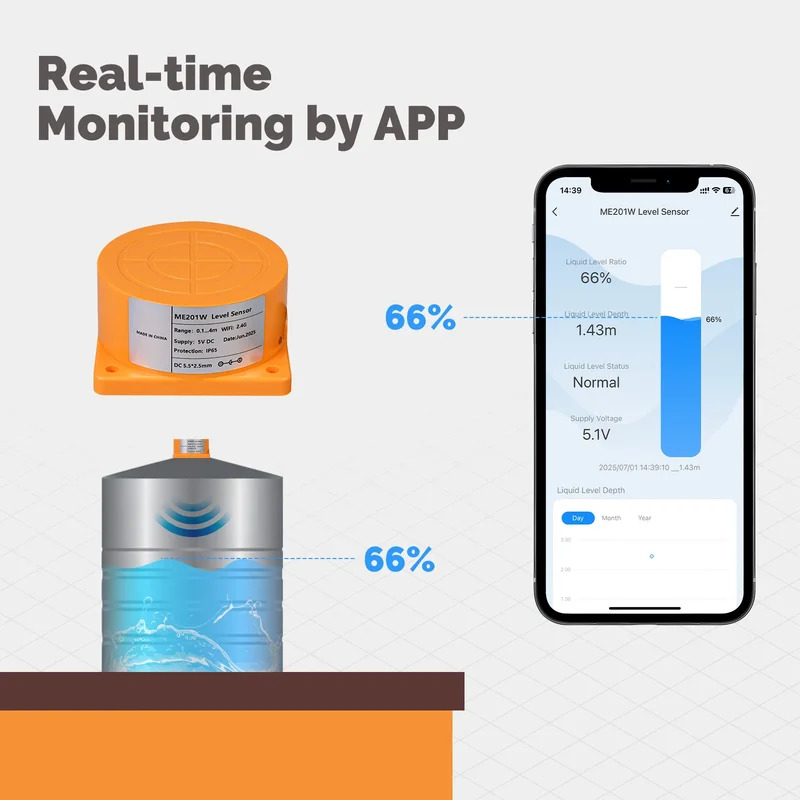 เซ็นเซอร์วัดระดับน้ำอัจฉริยะ M - Wifi Water Sensor บทวิจารณ์และราคา
