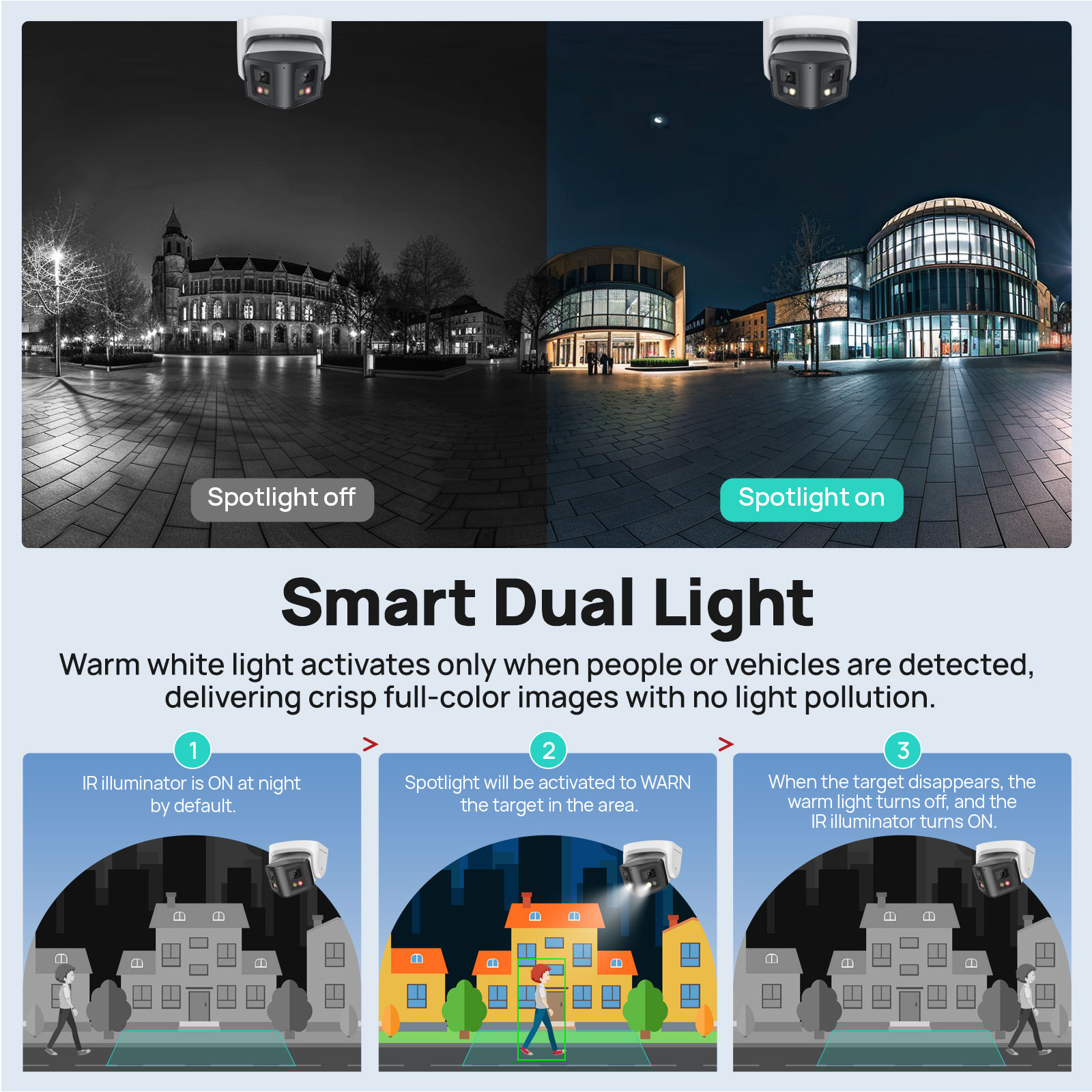 Vikylin กล้อง IP อัจฉริยะแบบพา - Smart Home Notifications บทวิจารณ์และราคา