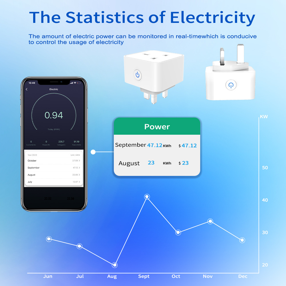 ทูย่า สมาร์ทซ็อกเก็ต 16A/20A อ - Tuya Wifi Socket บทวิจารณ์และราคา