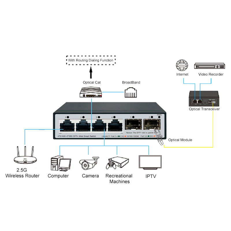 JT-COM 2.5GbE สมาร์ท Managed S - Smart Home Utilities บทวิจารณ์และราคา