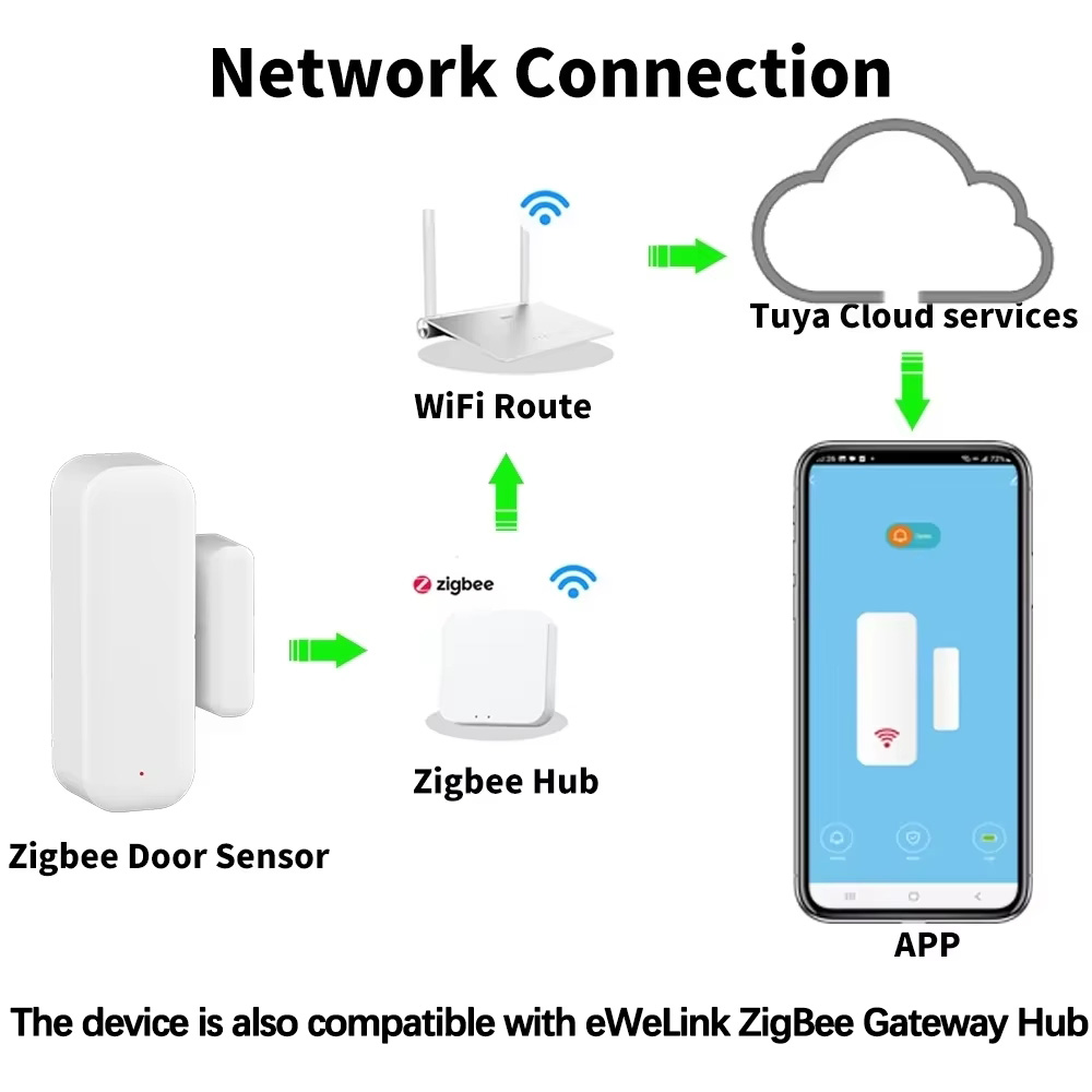 เซ็นเซอร์ประตูหน้าต่างไร้สาย Z - Smart Home Notifications บทวิจารณ์และราคา