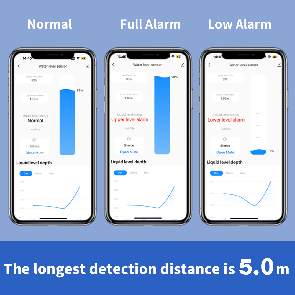 ONENUO Liquid Level Sensor เคร - Wifi Water Sensor บทวิจารณ์และราคา