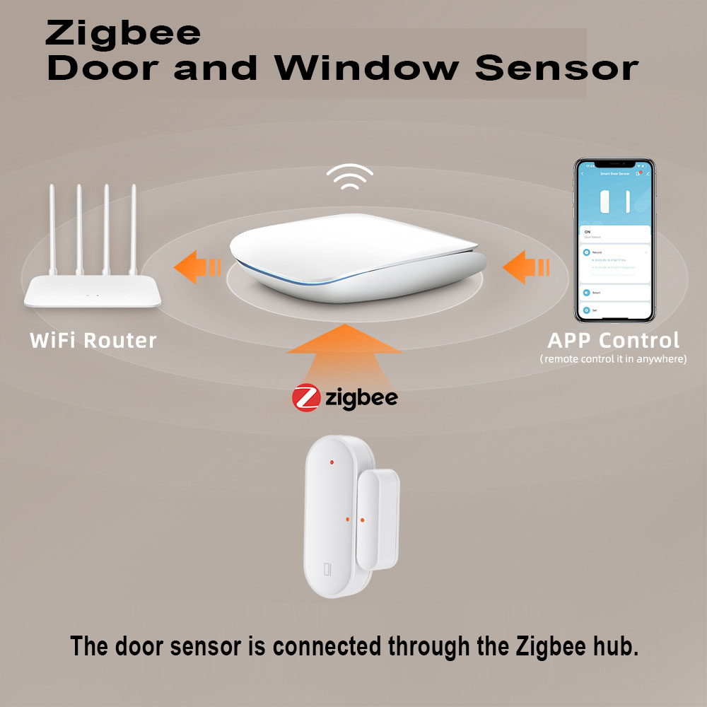 เซ็นเซอร์ประตู/หน้าต่างอัจฉริย - Smart Home Notifications บทวิจารณ์และราคา