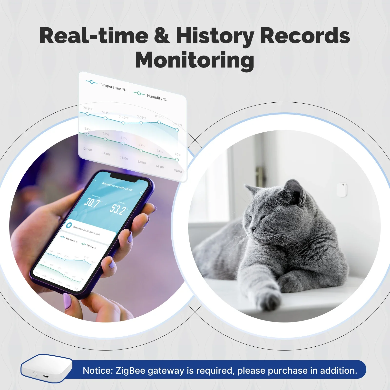 โมเอส ทูยา ซิกบีเซ็นเซอร์วัดอุ - Smart Home Energy Monitor บทวิจารณ์และราคา