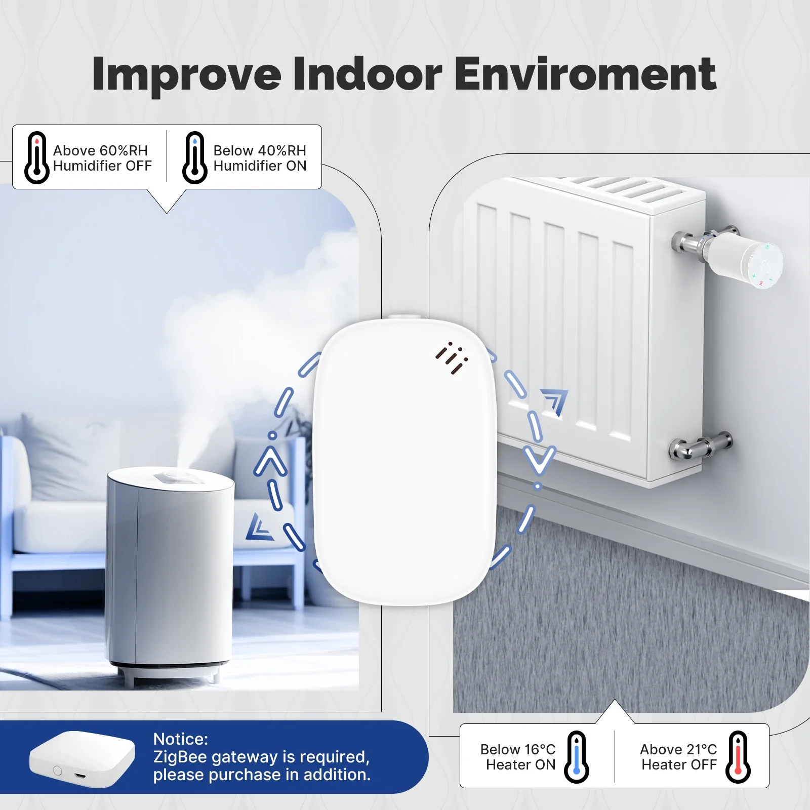 โมเอส ทูยา ซิกบีเซ็นเซอร์วัดอุ - Smart Home Energy Monitor บทวิจารณ์และราคา