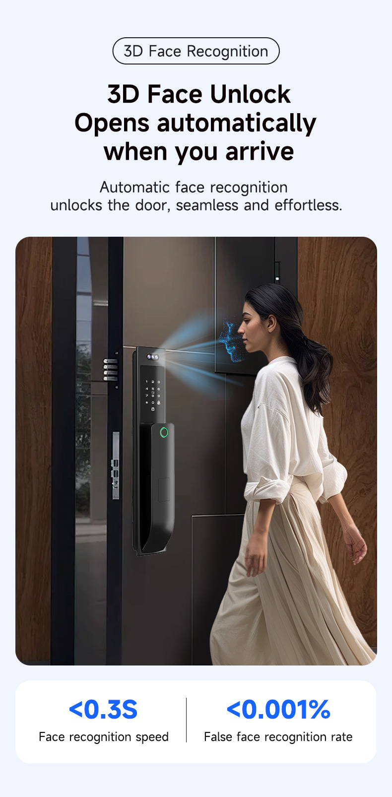 ระบบล็อกประตูอัจฉริยะพร้อมการจ - Smart Home Video Doorbell App บทวิจารณ์และราคา