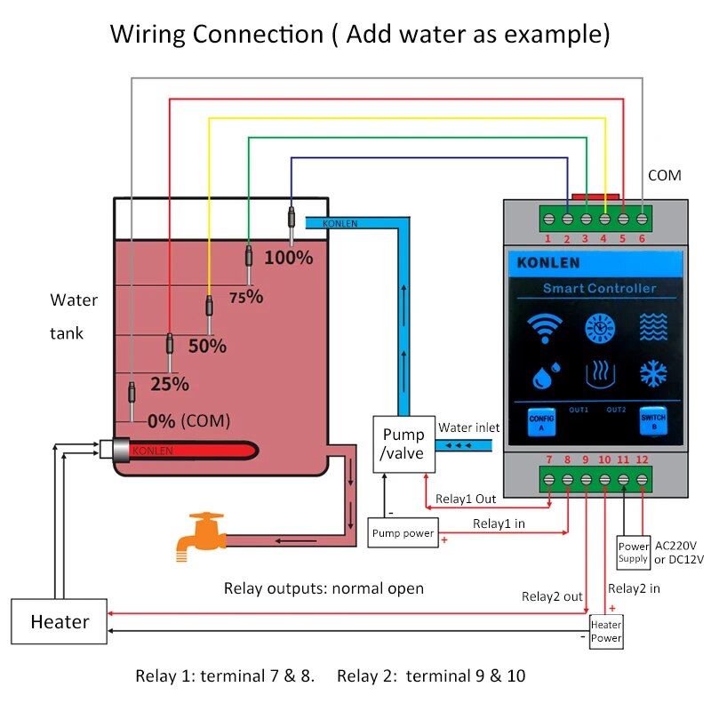 KONLEN Tuya เซ็นเซอร์ระดับน้ํา - Wifi Water Sensor บทวิจารณ์และราคา