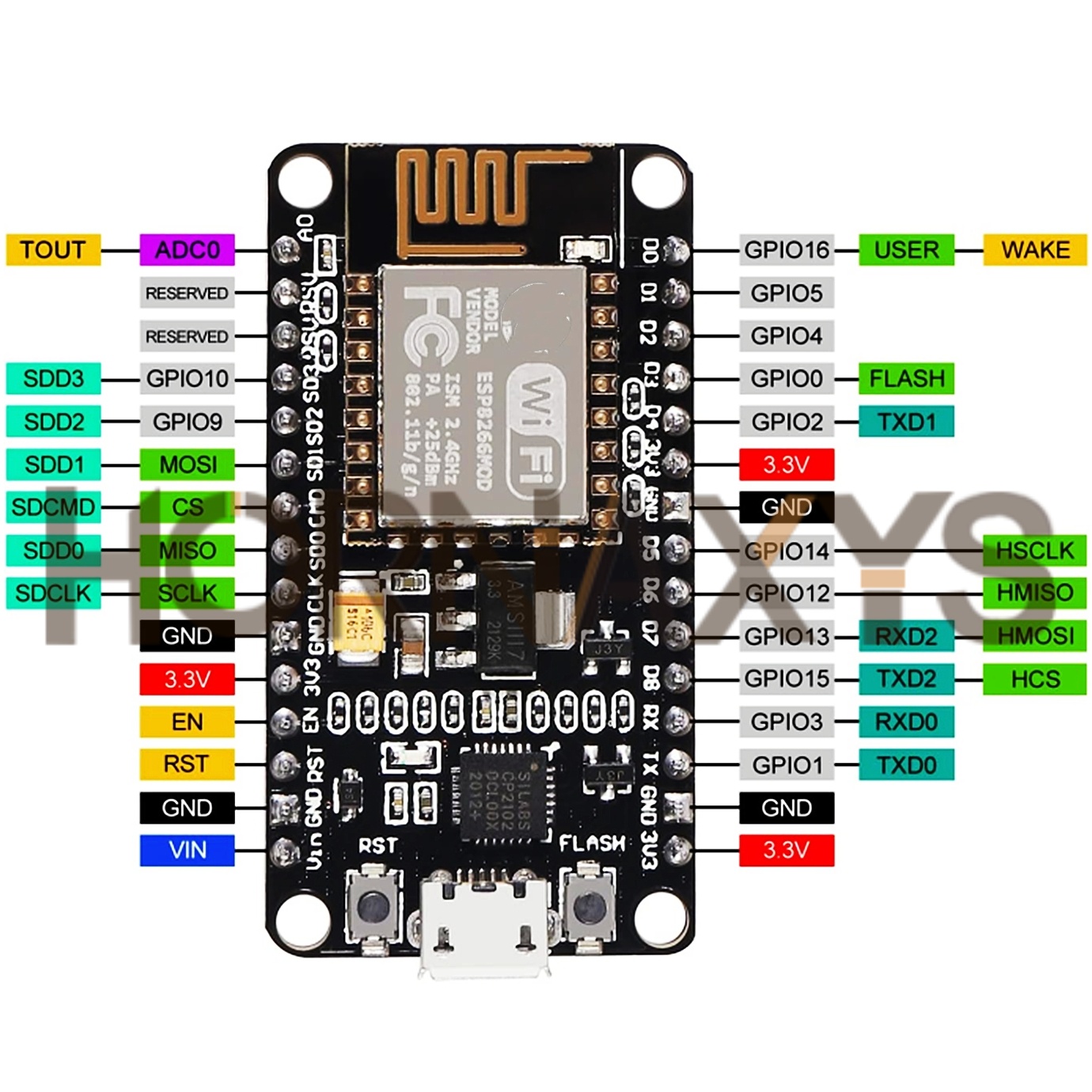 1-10PCS/โมดูลไร้สาย CP2102 Nod - Smart Home Esp8266 บทวิจารณ์และราคา