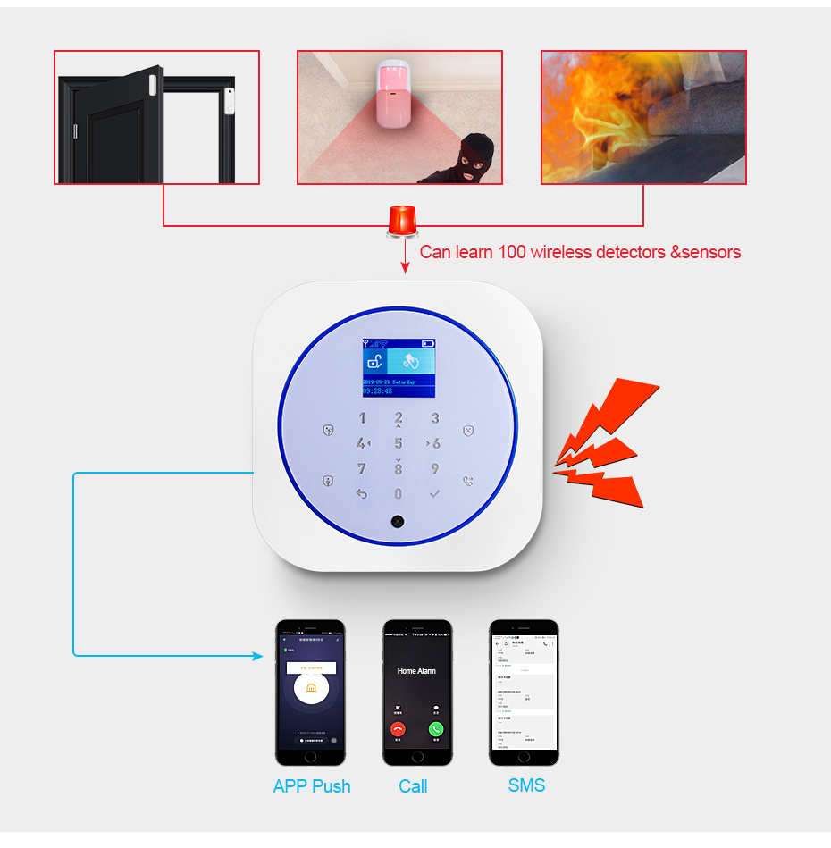 KERUI G12 Home Security ALARM  - Smart Home Demo Kit บทวิจารณ์และราคา