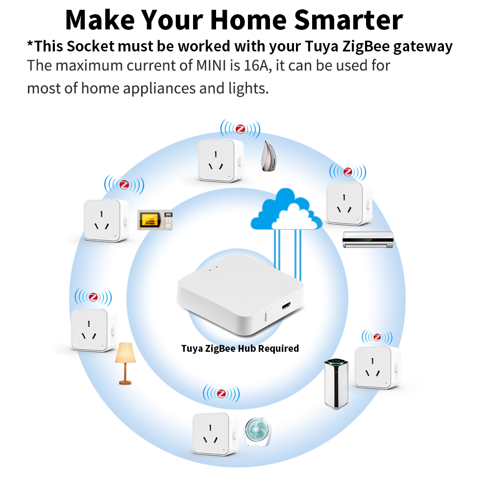 ปลั๊กอัจฉริยะ Tuya Zigbee3.0 ม - Smart Home Energy Monitor บทวิจารณ์และราคา