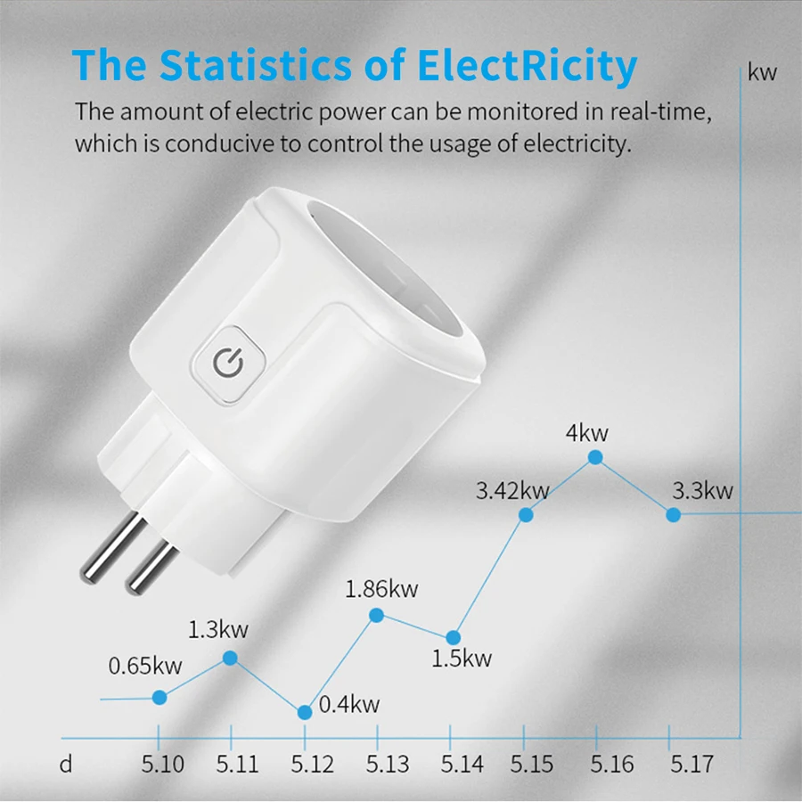 Tuya สมาร์ทซ็อกเก็ต EU 16A AC1 - Smart Home Energy Monitor บทวิจารณ์และราคา
